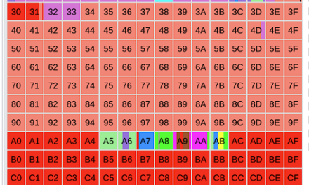 Das Ghostscript – So werden wir gesteuert